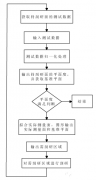 加工中心工作臺(tái)就是個(gè)簡(jiǎn)單的臺(tái)子嗎？