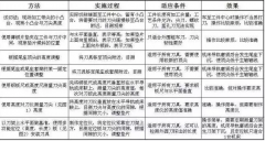 能提高工件質量的加工中心刀具安裝方法，一學就會。