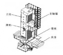 這個(gè)部件居然這么貴！決定臥式加工中心價(jià)格的因素