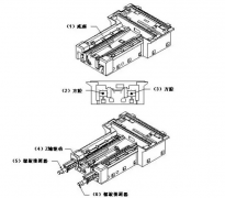 臥式加工中心的精妙設(shè)計，底座原來有這么大學(xué)問