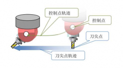 3+2加工中心等于五軸聯(lián)動加工中心嗎