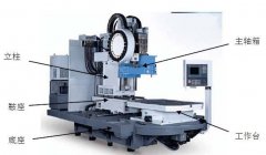 數(shù)控加工中心保證高精高效的基本步驟