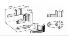 如何快速學(xué)習(xí)數(shù)控加工中心編程