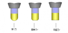 cnc加工中心編程工程師的“硬指標(biāo)”