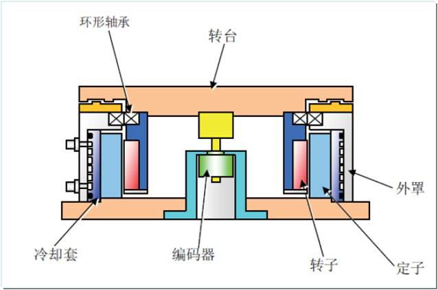 VMC650加工中心