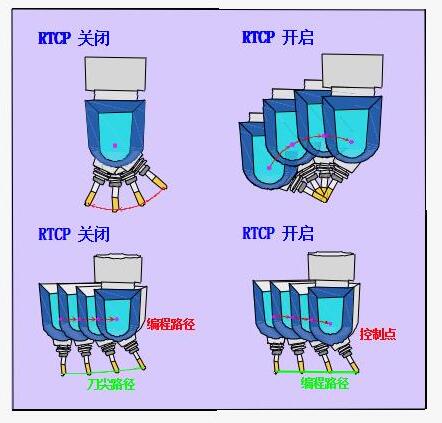 五軸加工中心技術(shù)