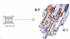 立式加工中心的高功率如何而來(lái)？主傳動(dòng)系統(tǒng)介紹