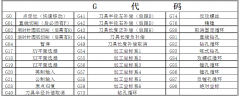 加工中心編程G代碼大全，附編程加工案例